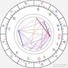 Kevin Hart Birth Chart Horoscope Date Of Birth Astro