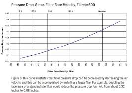 Home Energy Magazine Indoor Air Quality Is There A