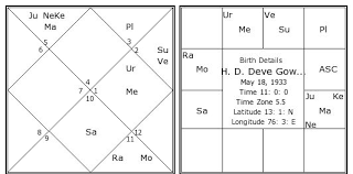 H D Deve Gowda Birth Chart H D Deve Gowda Kundli
