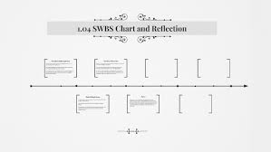 1 04 Swbs Chart And Reflection By Mattison Kenerly On Prezi