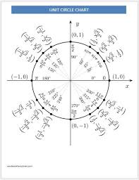 Unit Circle Charts Templates For Ms Word Word Excel