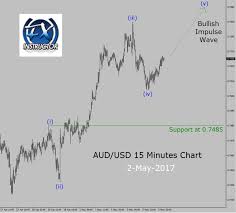 Usd Aud Forex What Drives The Aud Usd Currency Pair Fx