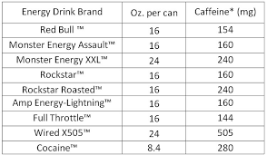 How Much Caffeine Comparison Charts For Food Coffee Tea