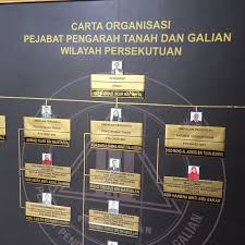 Jabatan tanah dan galian wilayah persekutuan. Photos At Pejabat Tanah Galian Wilayah Persekutuan Government Building In Kuala Lumpur