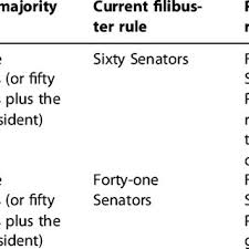 pdf democratizing the senate from within