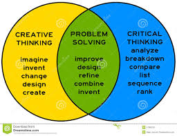 Creative Thinking   Critical Thinking   Problem Solving