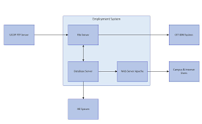 UCI Information Security gambar png