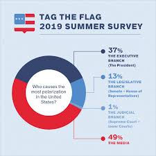 2019 Media Bias Chart Summer 2019 Survey Tag The Flag