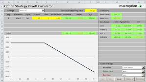 short call payoff diagram and formula