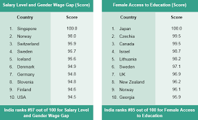 gender wage gap women in management