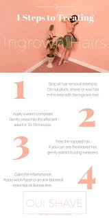Just thought i'd pass that along. An Epic Guide Prevent And Treat Ingrown Hairs Oui The People