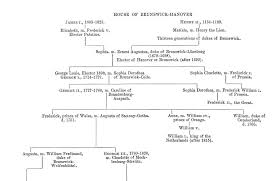 Queen Victorias Family Tree