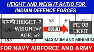 Height And Weight Requirements For Army