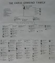 Carlo Gambino Family Chart 8x10 Photo Mafia Organized Crime