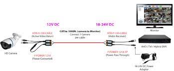 Maybe you would like to learn more about one of these? Video Balun Frequently Asked Questions