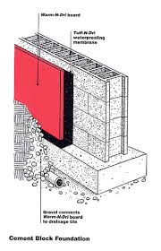 Residential Basement Construction