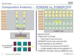 Ibm Power Systems March 7th Beijing China Ppt Download