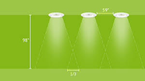 plan lighting with led spotlights