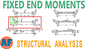 solving for fixed end moments of beams
