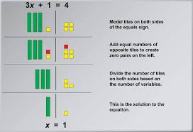 Solving Two Step Equations With Algebra