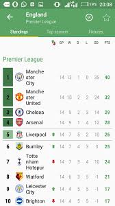 epl table top scorers match day15