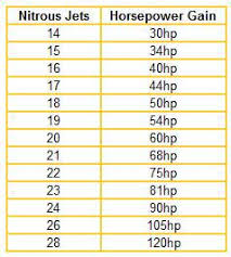 50 Conclusive Nitrous Express Jet Chart