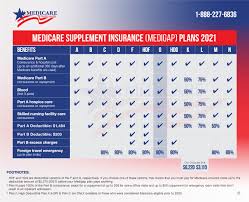 Maybe you would like to learn more about one of these? Medicare Plan G Review Medicare Nationwide