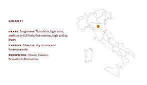 Learn About Chianti Grapes Wine Region And Pairings