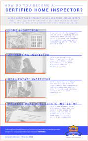 home inspection certification canton