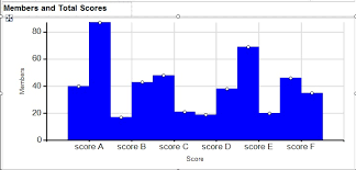 Sql Server Ssrs Column Chart Has Very Skinny Columns