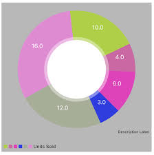 Pie Chart Using Charts Library With Swift Stack Overflow
