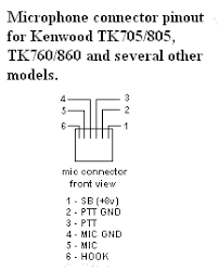 Kenwood Information Index