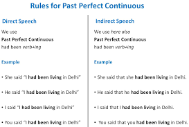 The word order is like that of a normal statement. Direct Indirect Speech For Past Perfect Continuous Direct Indirect S