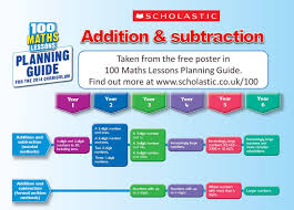 100 Maths Lessons For The New Curriculum Planning Guide
