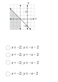 Linear Inequalities Whose Solution
