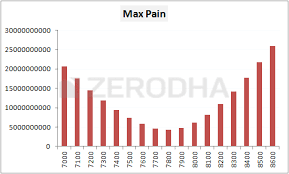max pain pcr ratio varsity by zerodha