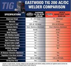 Eastwood Tig 200 Ac Dc Tig Welder For Sale Eastwood