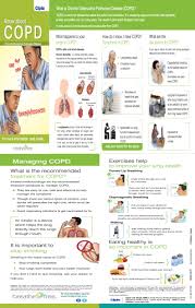 know about copd ciplamed