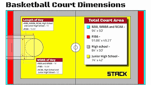 Basketball Court Dimensions And Hoop Height A Quick Guide