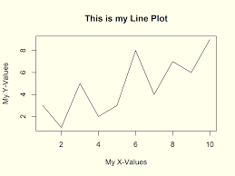 Plot Line In R 8 Examples Draw Line Graph Chart In Rstudio
