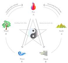 Treat Yourself Five Element Acupuncture
