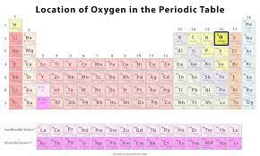 oxygen definition facts symbol