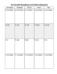 Fountas And Pinnell Guided Reading Level Benchmarks Class Tracking Chart