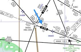Quiz Do You Know These 6 Common Enroute Chart Symbols