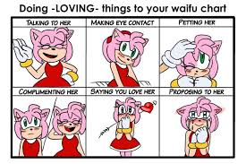 Loving Things To Your Waifu Chart Sonic Universe Amino