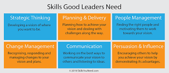Good leaders are able to create an environment that will encourage all the members of their team to develop their skills and imagination, so that they can contribute to the common project and vision of the company. Leadership Skills Skillsyouneed
