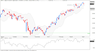 Vfmdirect In Negative Divergence On Nifty Rsi Chart