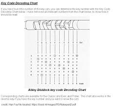 View Topic Abloy Disklock Key Code Decoding Chart