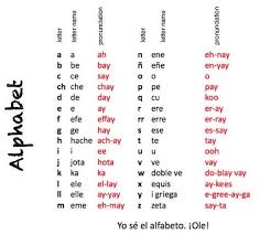 The alphabet (alfabeto y abecedario: U85qgup25pzvvm