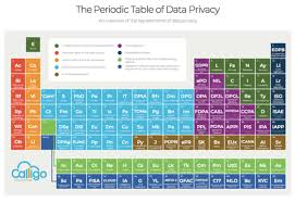 Introducing The Periodic Table Of Data Privacy